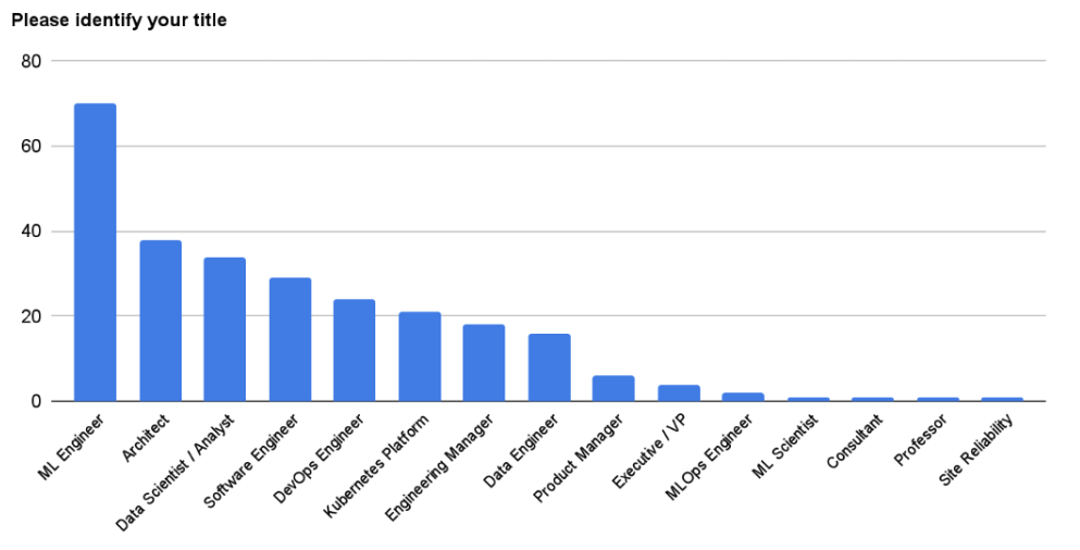 2022 survey demographics title graph